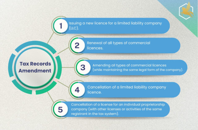Transform Record Maximum