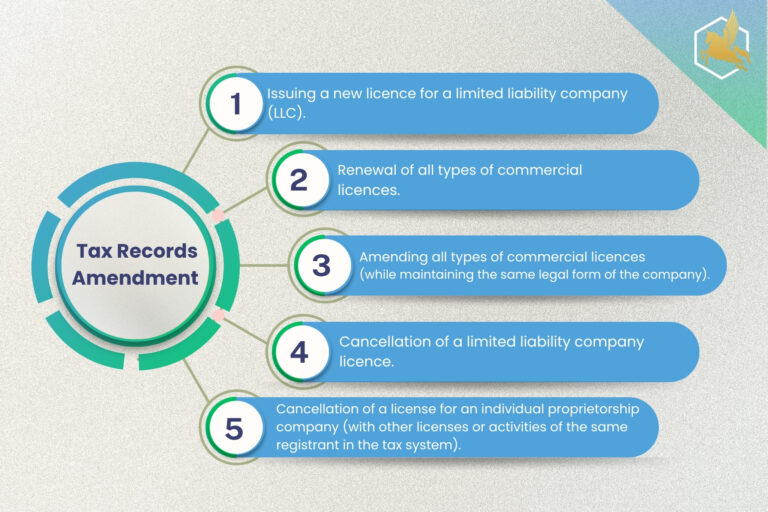 Tax Records Amendment in UAE – Step-by-Step Guide 2025