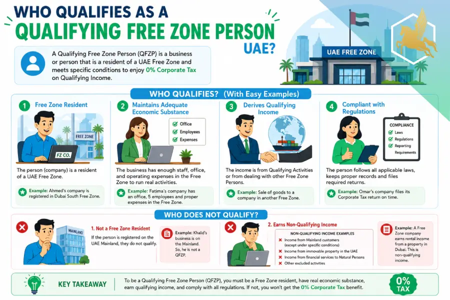 Qualifying Free Zone Person UAE