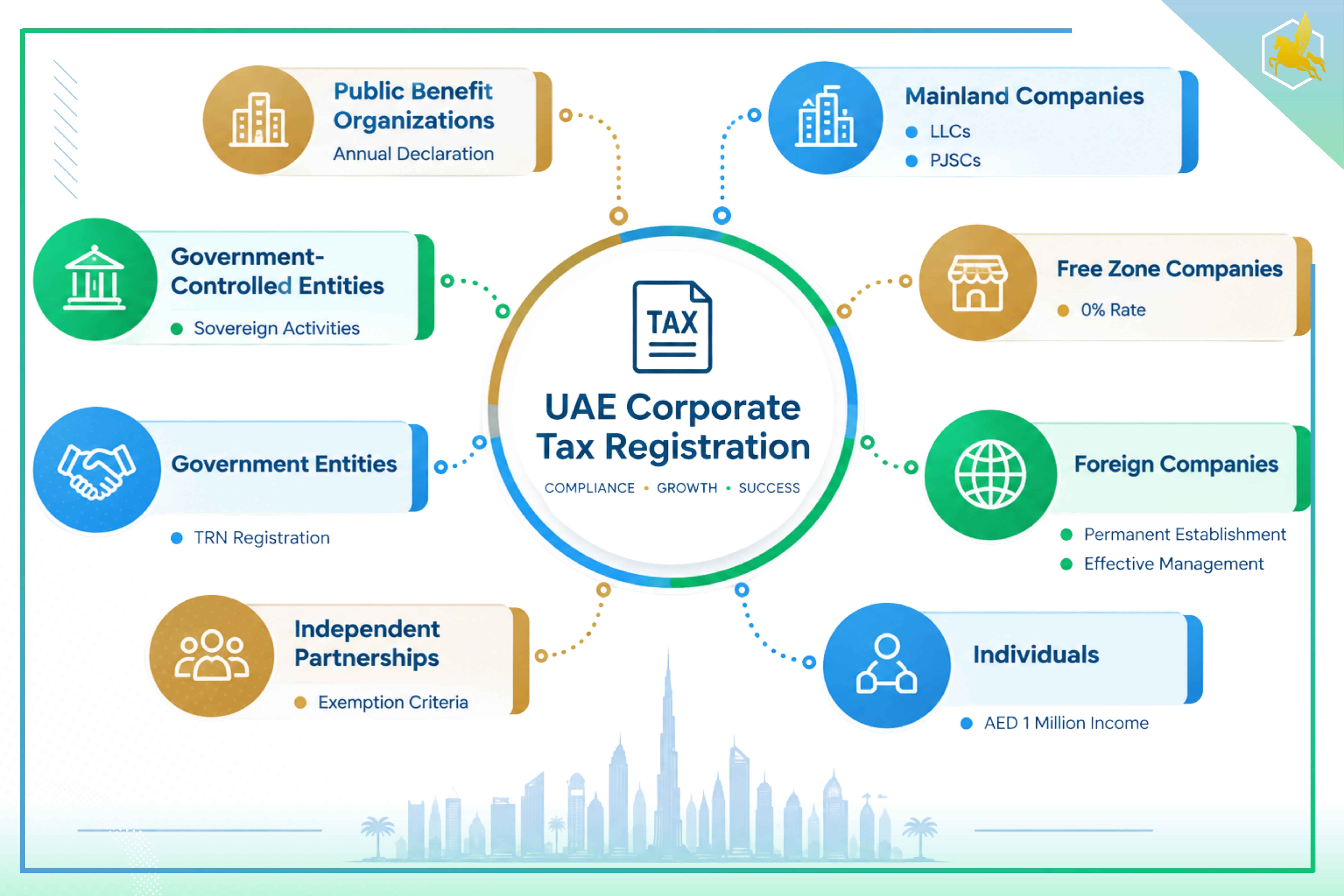 who must register for UAE Corporate Tax Registration
